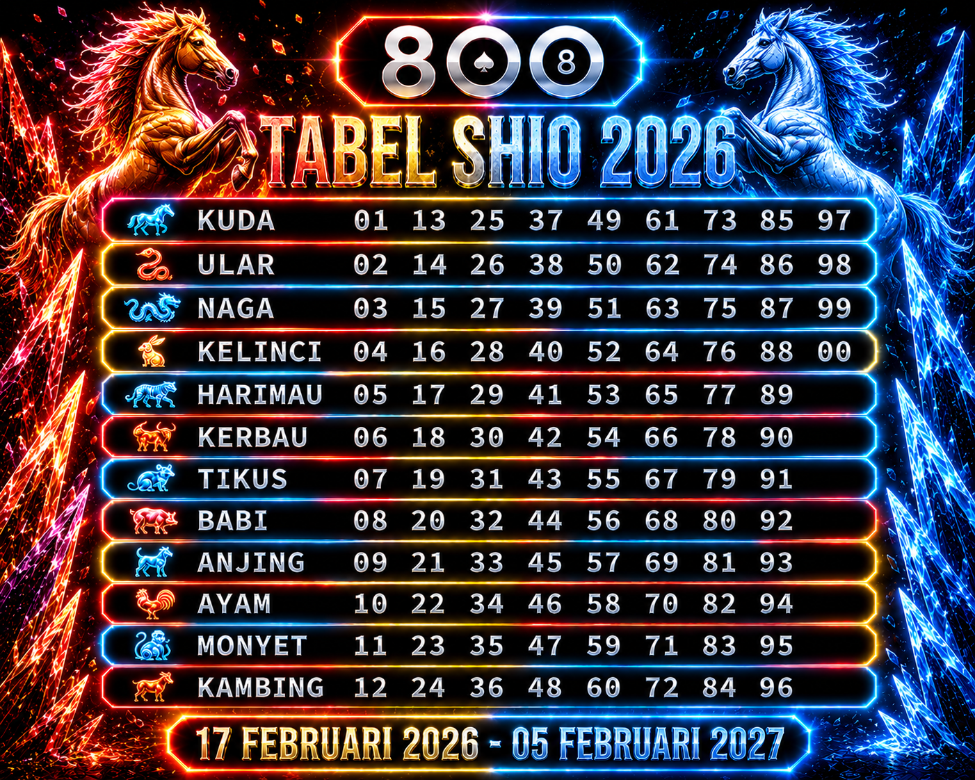 Zeus800 - tabel shio 2026